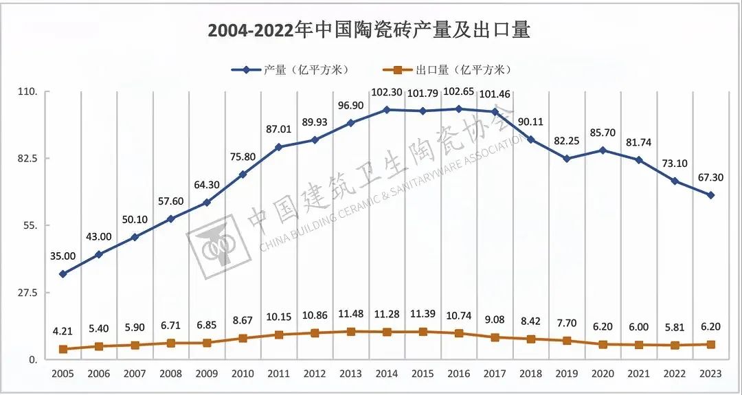 于變局中開新局，大將軍瓷磚如何實現(xiàn)戰(zhàn)略進階？(圖1)