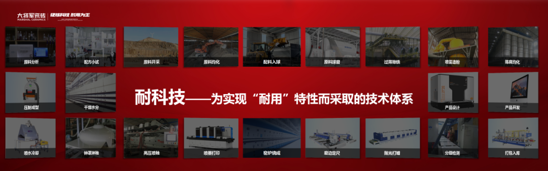 時(shí)間淬煉的科技答案：四大硬核矩陣開啟耐用新時(shí)代(圖7)