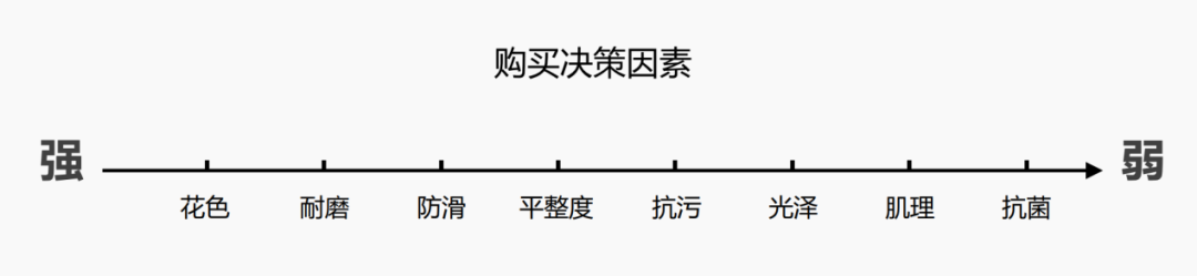 大將軍以“耐用”破局：幫消費(fèi)者做“不后悔”的長(zhǎng)期決策(圖4)