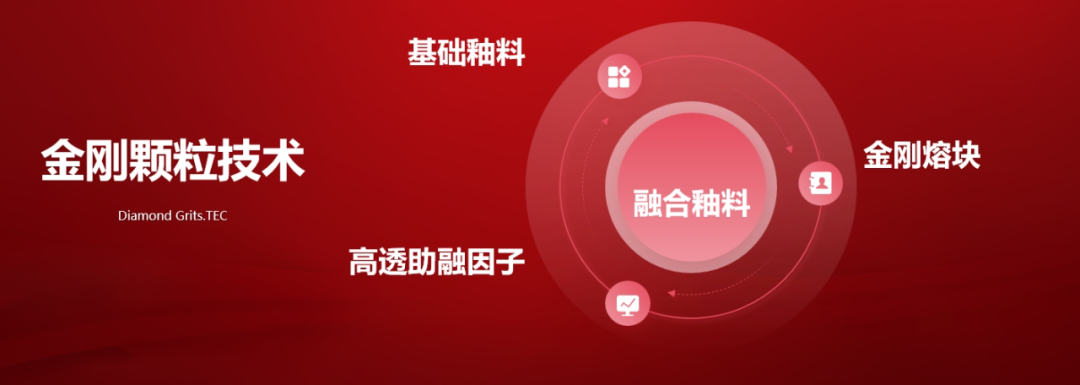 大將軍發(fā)布的科技干貨，為何引得經(jīng)銷商熱評(píng)？(圖7)