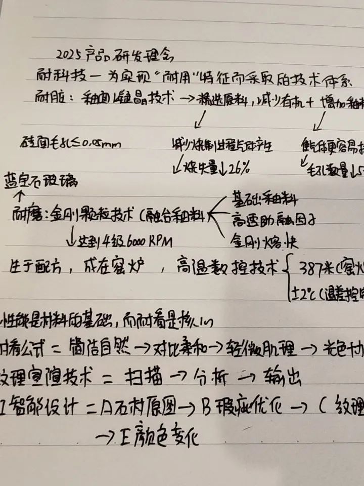 產(chǎn)品+終端=無限可能！用產(chǎn)品風暴重塑終端生態(tài)(圖36)