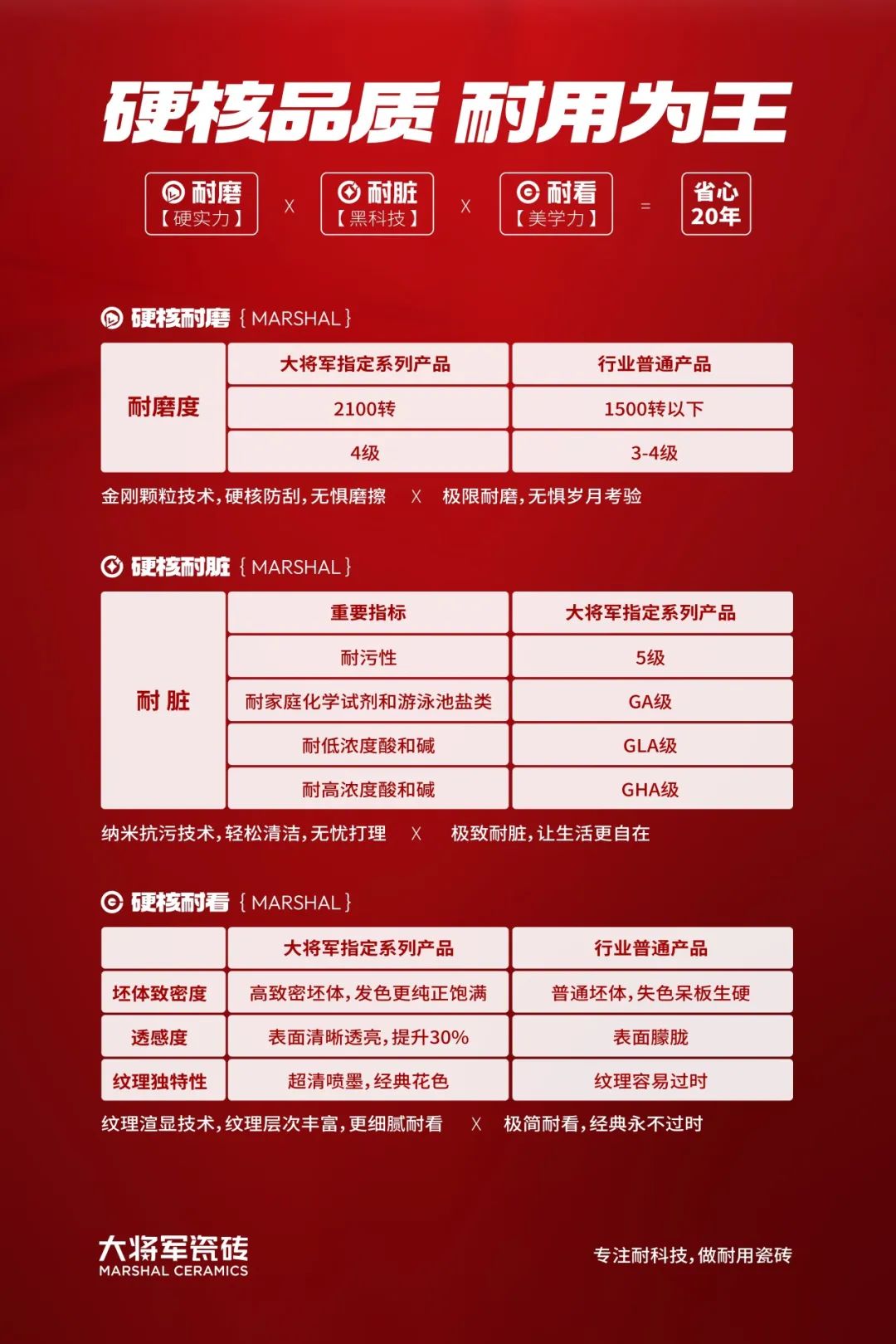 宮衛(wèi)：“耐用不僅是品質(zhì)，更是責(zé)任”，大將軍“向上突圍”引領(lǐng)價(jià)值戰(zhàn)(圖6)